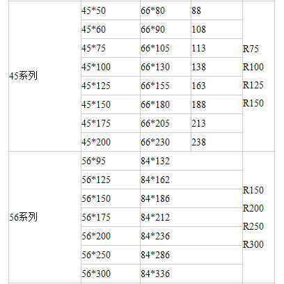 加强型桥式工程塑料拖链