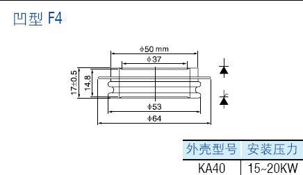 F4