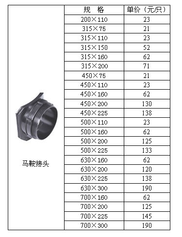 马鞍接头