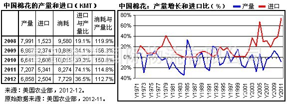 中国的粮食安全问题_alfalfaqingda13