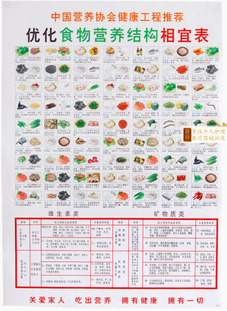 批发生活健康常识 中医养生食物相生相宜相克表 食物平衡表挂图