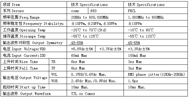 高密度PXODIP14二次封参数表