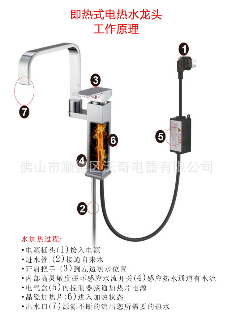 工作原理-图文750