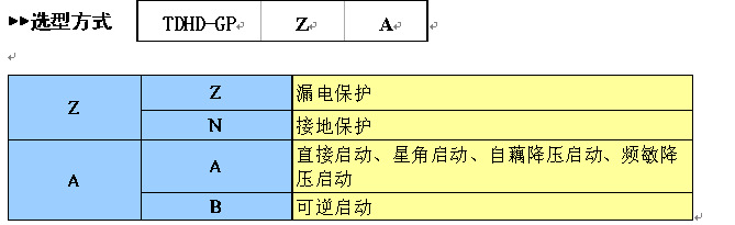 选型方式