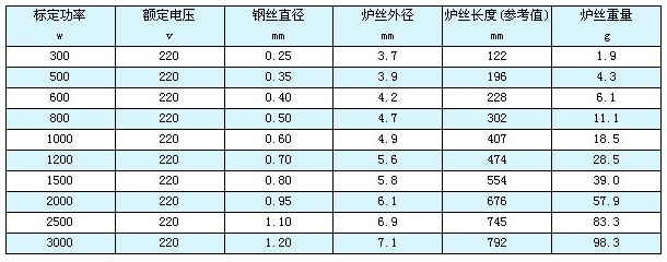 電爐條數據1