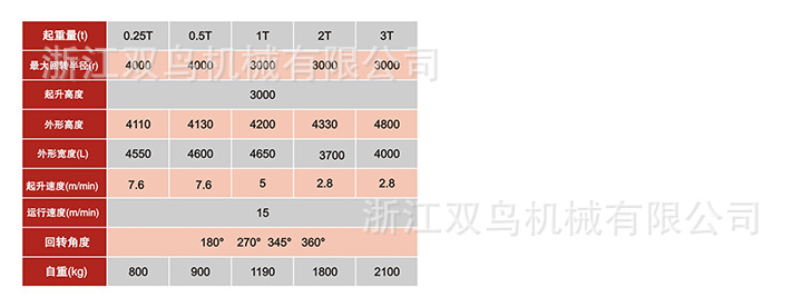 SHH挂臂吊 参数