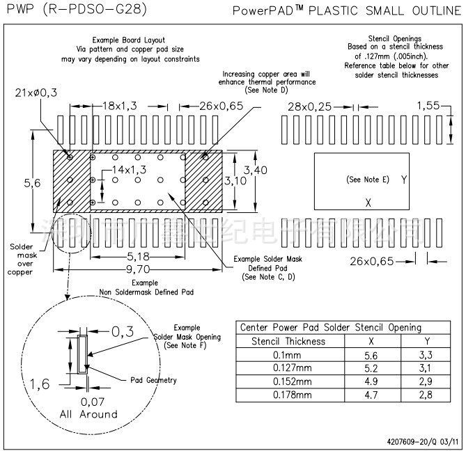 【DRV8825PWP RPWM步进电机驱动器的自