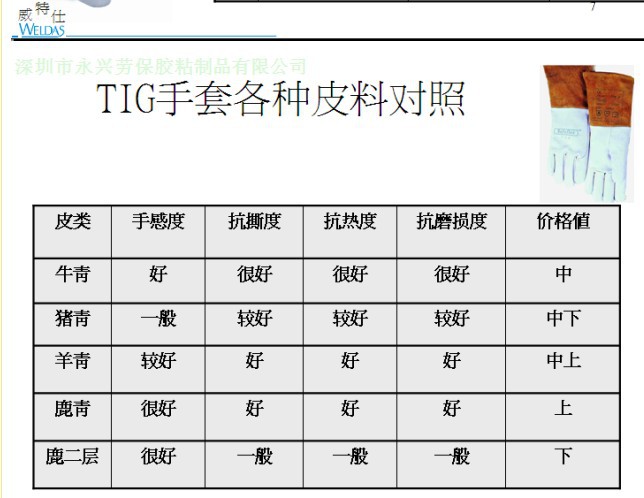 选择手套