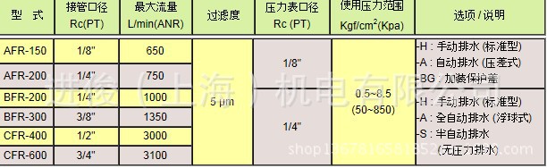 FR. 调压过滤器  介绍