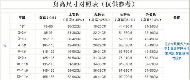 【史上最全】关于童装<em>尺码</em>的<em>标准对照表</em>_秋之