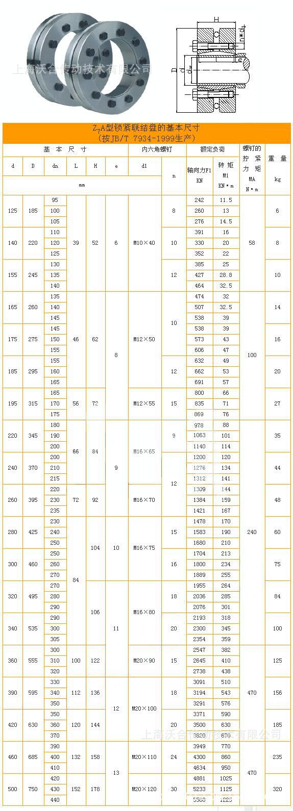 Z7型脹緊聯結套