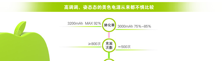 3200-苹果