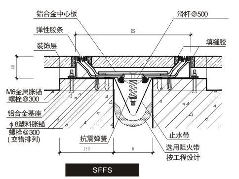 SFFS-图片