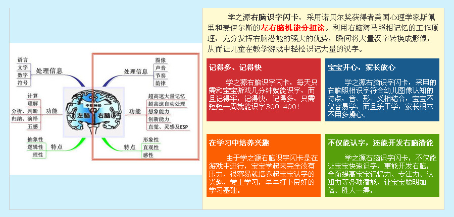 【学之源右脑识字闪卡】