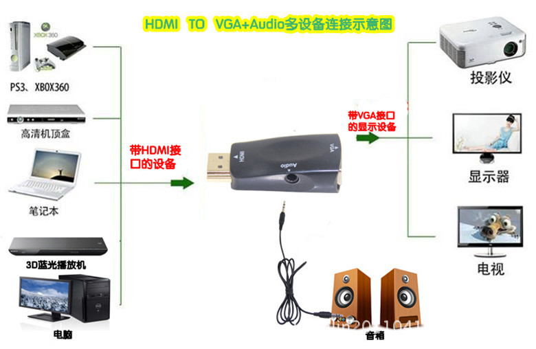 新轉接示意圖_副本_副本