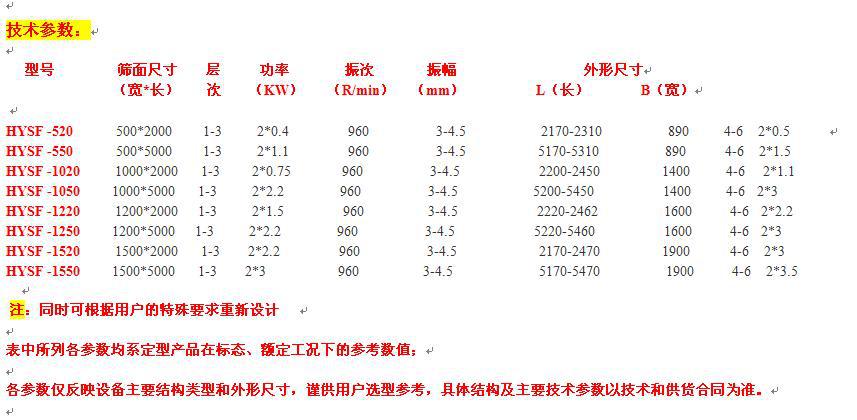 HYSF 直线振动筛参数