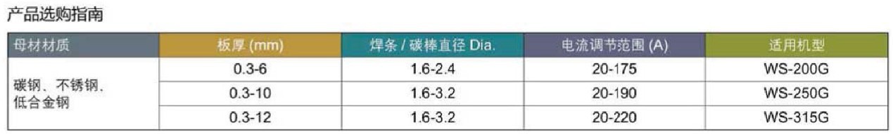 選購指南 200-315