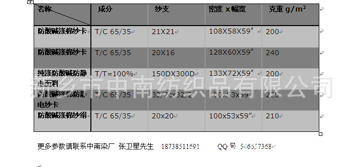 防酸碱面料产品目录