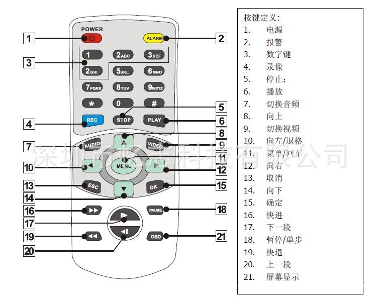 遥控器