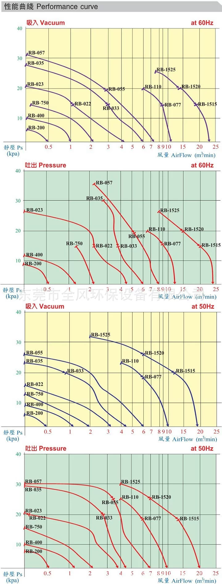 RB环形高压鼓风机尺寸图