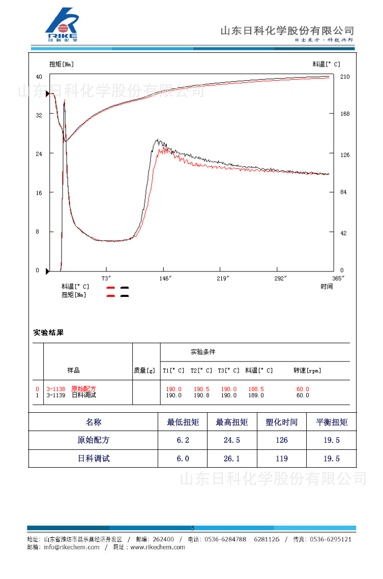 型材提高焊角强度解决方案40-5