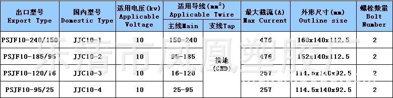 10KV接地表