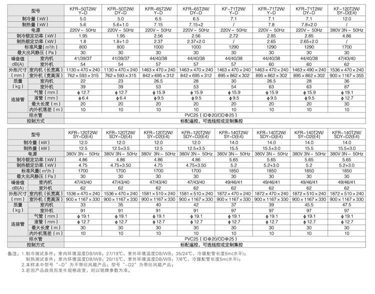 批发采购中央空调-美的中央空调薄型5匹风管机