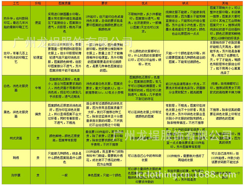 加工工藝介紹