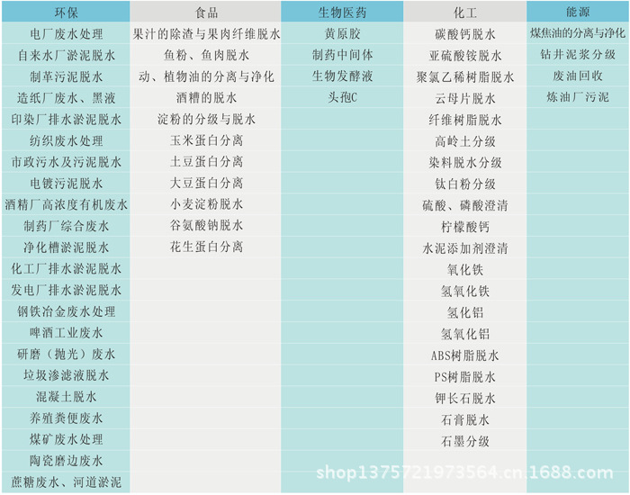 28-离心机应用领域