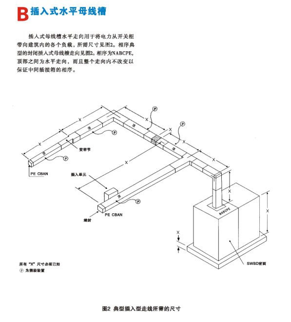 插入式水平母线槽