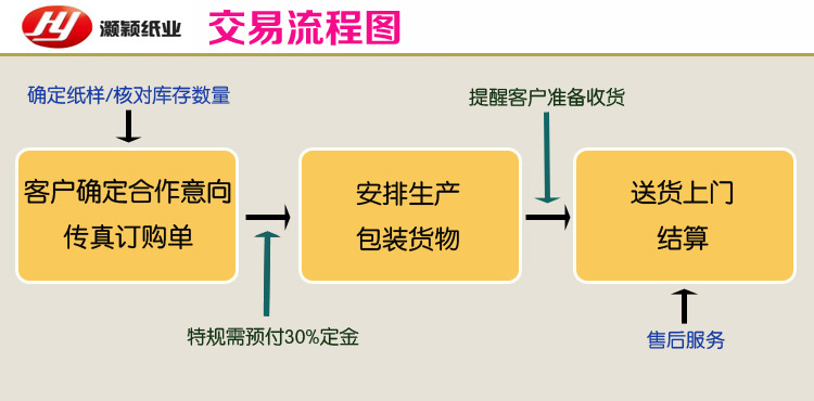 交易流程图2