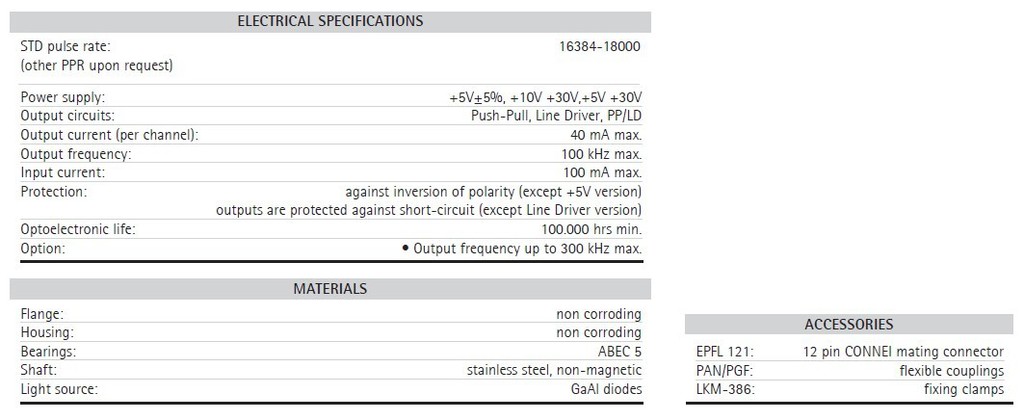 LIKA编码器、圆光栅编码器、16384脉冲编码器