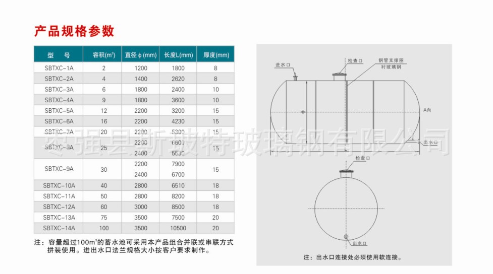 消防水规格