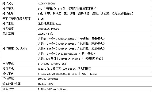 CS-A248参数