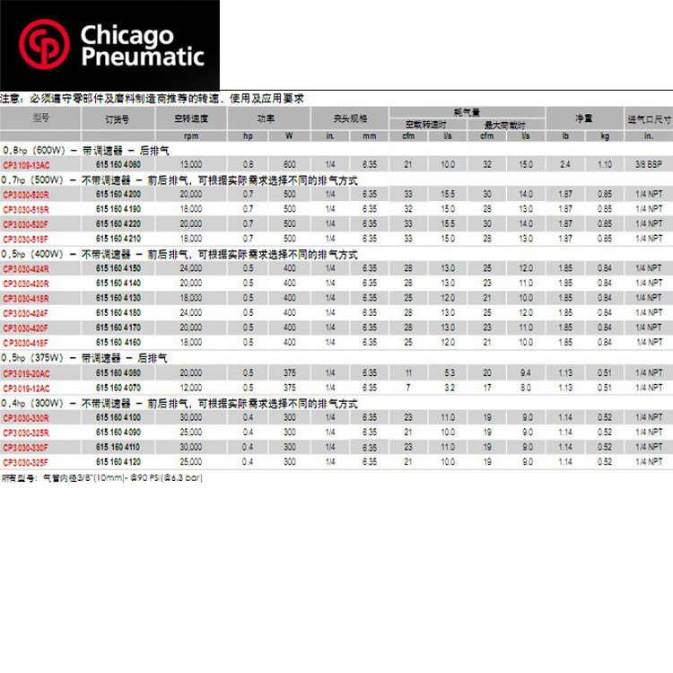 CP3019-20AC-3
