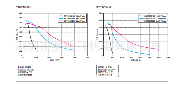 日本SHINANO信浓二相60单极步进电机步进电