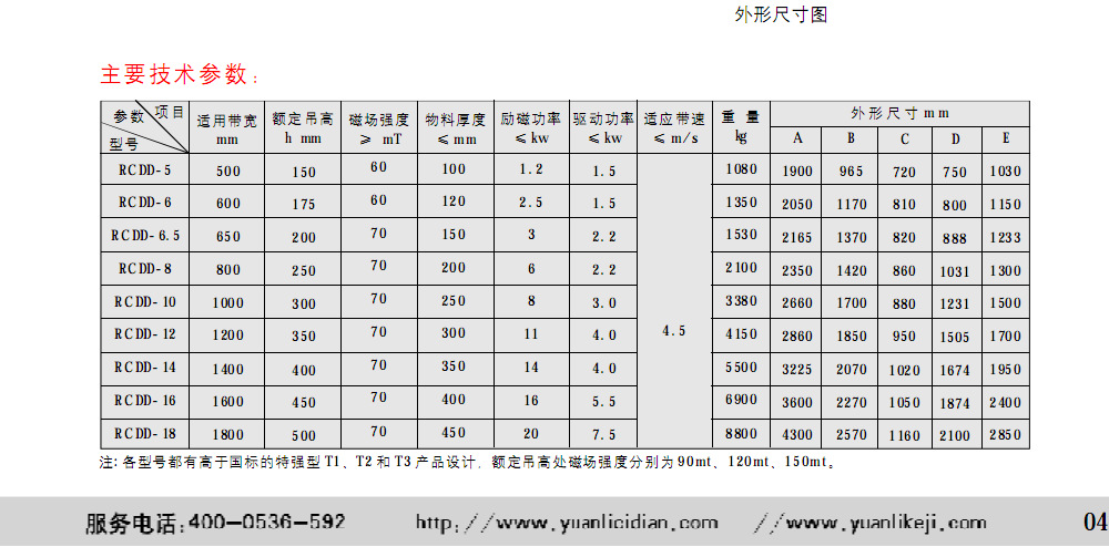 苹果造车梦碎：自动驾驶测试许可撤销项目走向终结