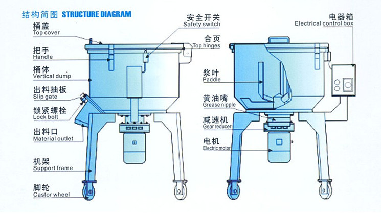低价供应 25KG 塑料立式混色机 【厂价直销】