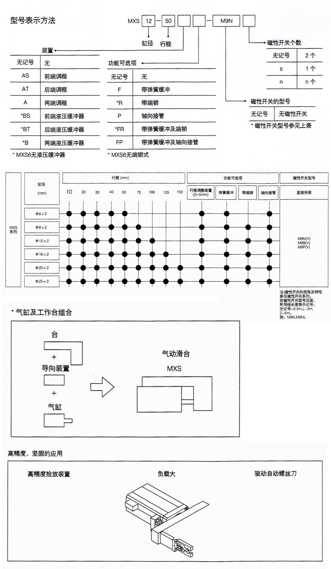MXS選型、安裝