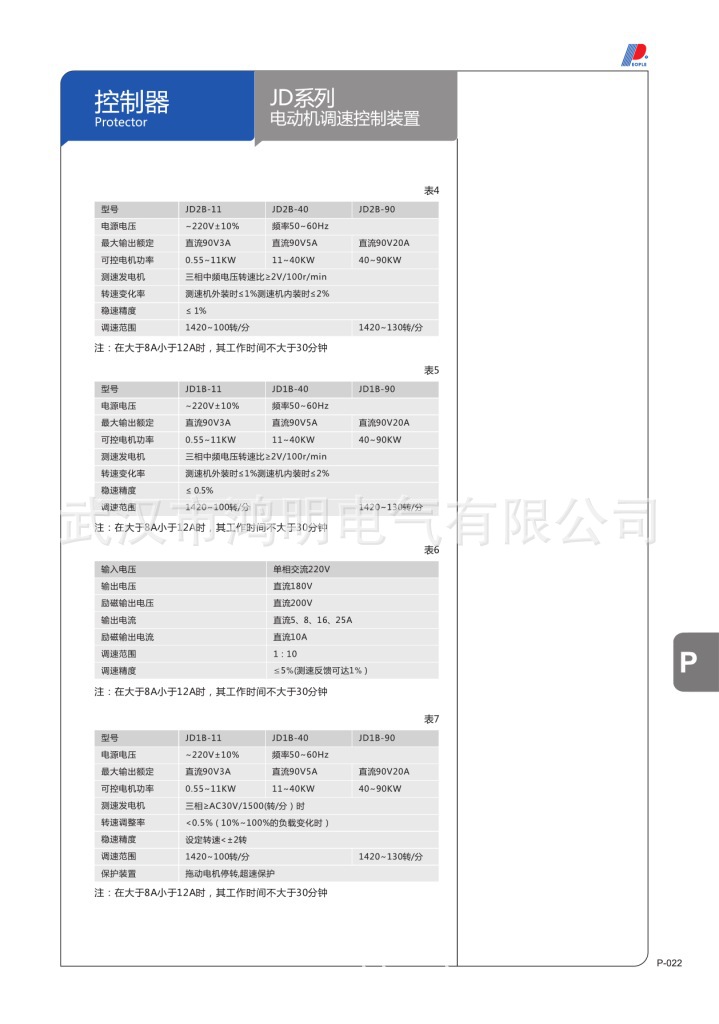 控制器 (Page 24)