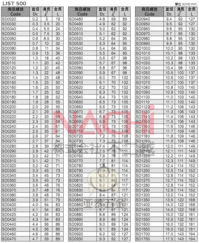 钨钢钻头与合金钻头哪个好