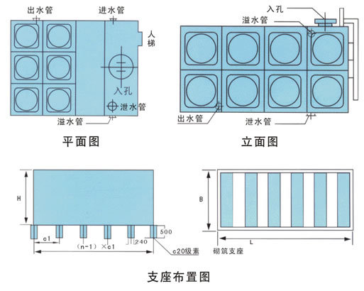 产品展示=焊接组合式不锈钢水箱=基础图