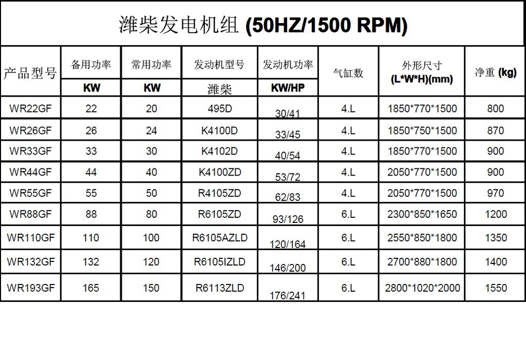 潍柴发电机组