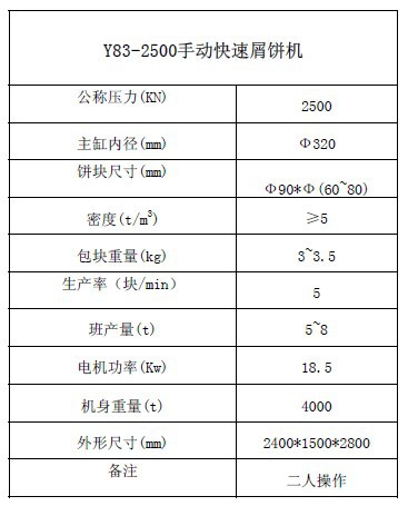 Y83-2500手动快速屑饼机
