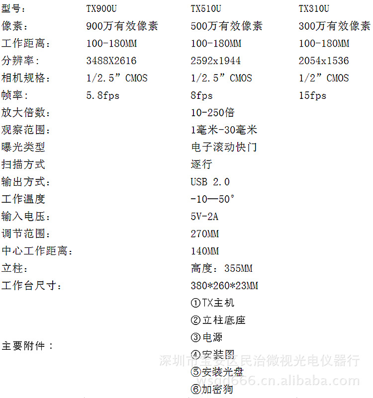 TX顯微鏡說明