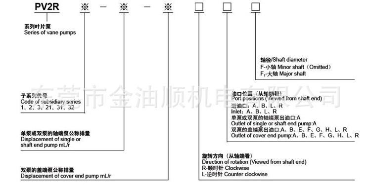 PV2R系列叶片泵型号说明图