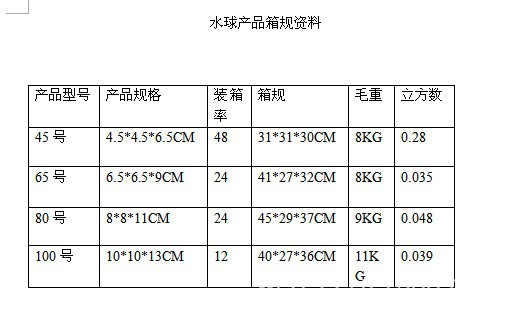 水球箱规