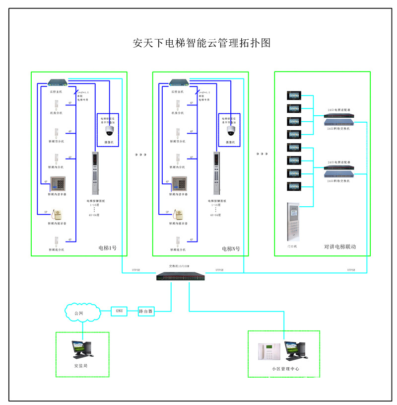 电梯管理系统