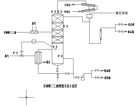 精馏塔温度自动调节系统