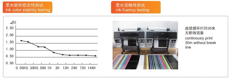 墨水颜色稳定性测试及墨水流畅性测试